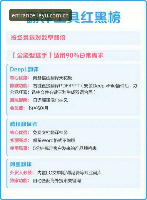 3种乐鱼使用教程对比实测：从下载到高阶玩法，选对方法效率翻倍